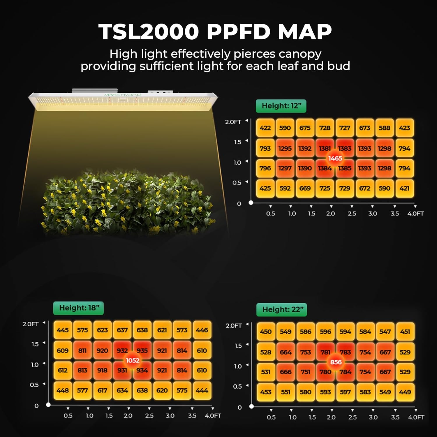 MARS HYDRO TSL2000 Growzelt Komplettset Led Grow Tent Kit LED Grow Light Grow Lampe 120X60X180cm Indoor Grow Set mit 4" Belüftungssatz - PuffoShop