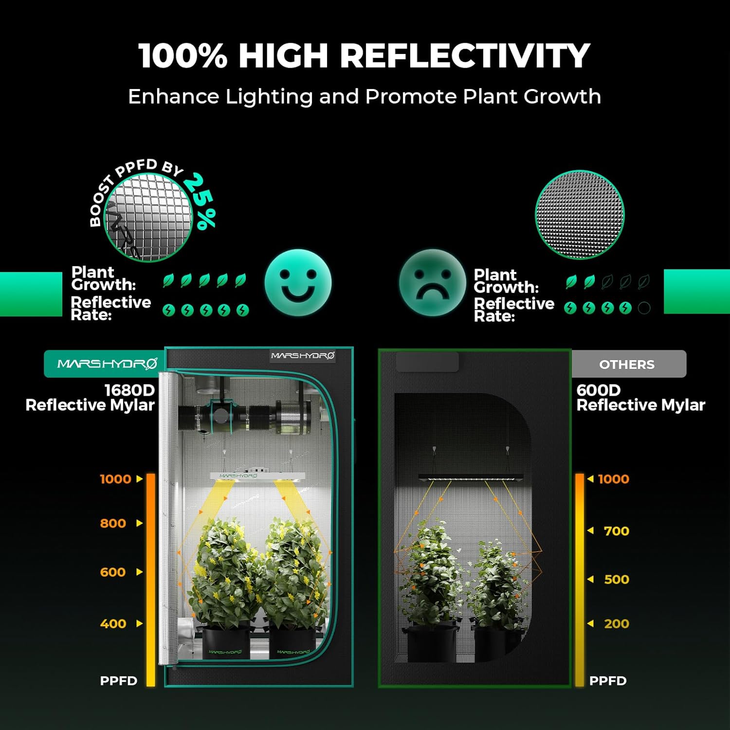 MARS HYDRO TSL2000 Growzelt Komplettset Led Grow Tent Kit LED Grow Light Grow Lampe 120X60X180cm Indoor Grow Set mit 4" Belüftungssatz - PuffoShop