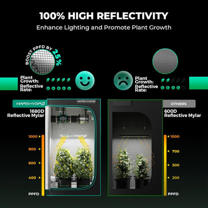 MARS HYDRO TSL2000 Growzelt Komplettset Led Grow Tent Kit LED Grow Light Grow Lampe 120X60X180cm Indoor Grow Set mit 4" Belüftungssatz - PuffoShop