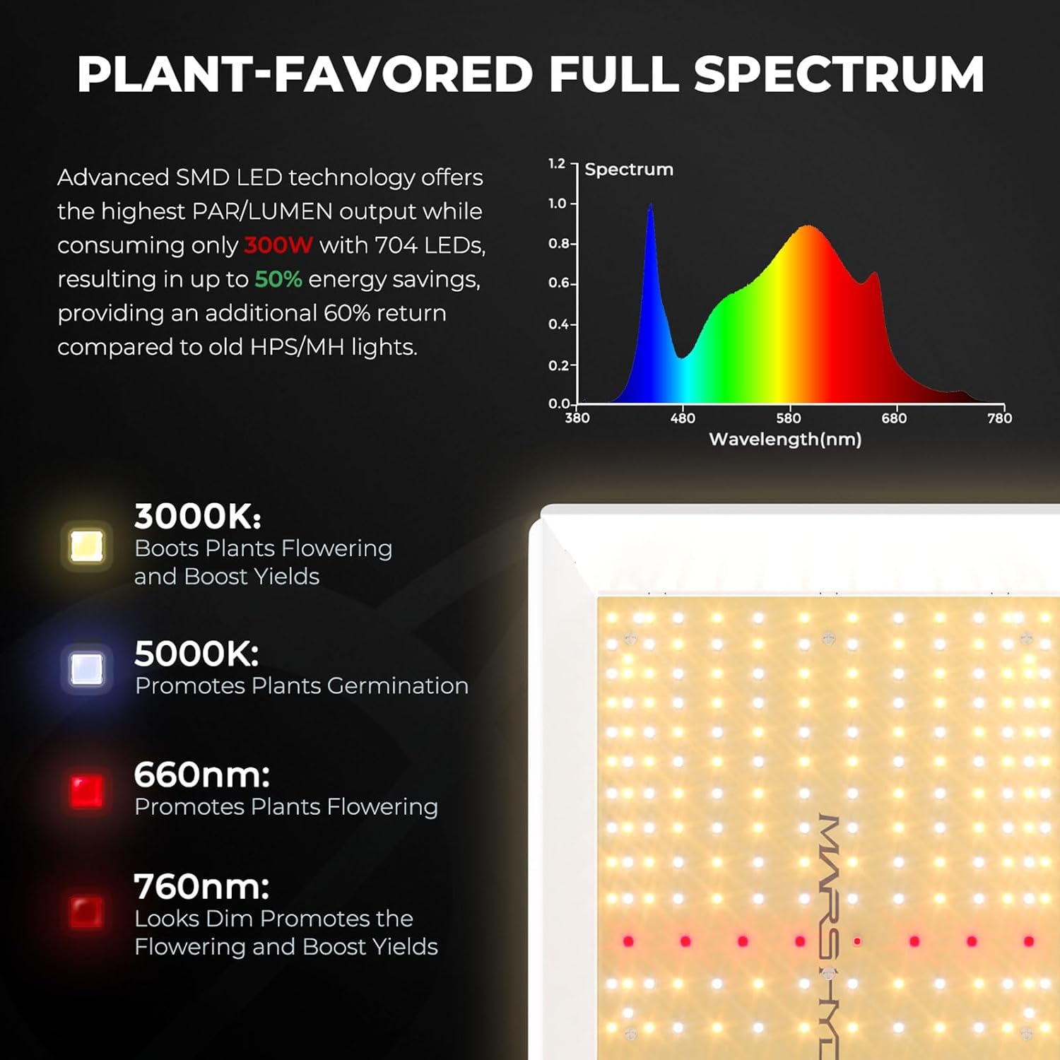 MARS HYDRO TSL2000 Growzelt Komplettset Led Grow Tent Kit LED Grow Light Grow Lampe 120X60X180cm Indoor Grow Set mit 4" Belüftungssatz - PuffoShop