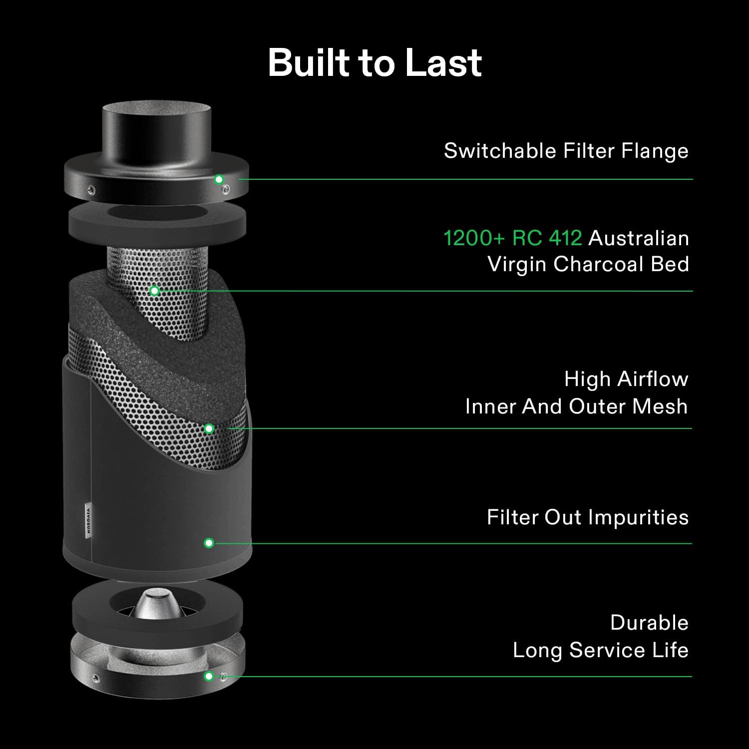 VIVOSUN Zestaw Smart Air Filtration PRO G6 15.2 cm, wentylator kanałowy rzędowy AeroZesh G6 z GrowHub E42A Temp. Kontroler Wi - Fi, filtr węglowy i kanały, system chłodzenia i wentylacji do namiotu do - PuffoShop