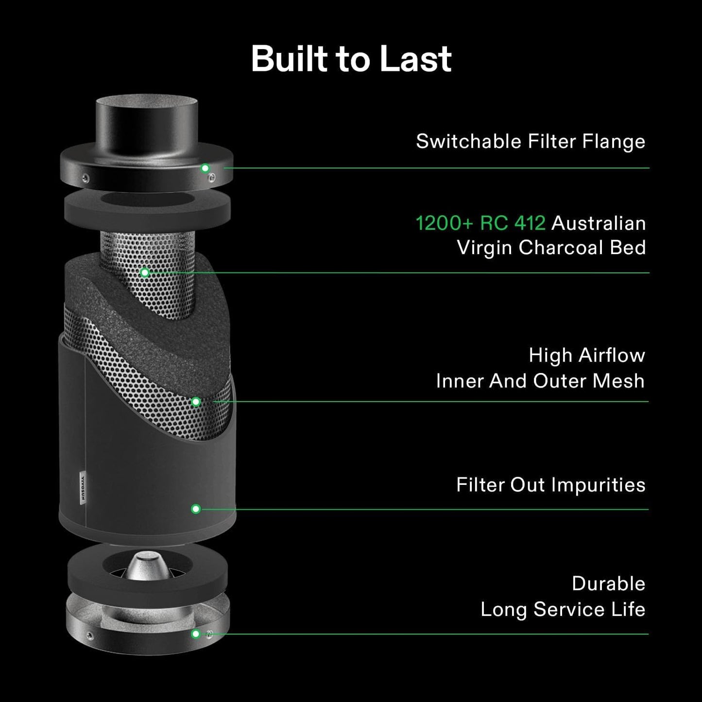 VIVOSUN Zestaw Smart Air Filtration PRO G6 15.2 cm, wentylator kanałowy rzędowy AeroZesh G6 z GrowHub E42A Temp. Kontroler Wi - Fi, filtr węglowy i kanały, system chłodzenia i wentylacji do namiotu do - PuffoShop